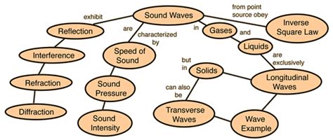 With the addition of a. How does sound travel through glass? - Quora