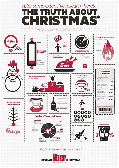 The Truth About Christmas Infographic By Sam Penn With Images