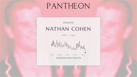 Nathan Cohen Biography Topics Referred To By The Same Term Pantheon
