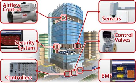 Building Management System Bms Sciencetechnology Nigeria