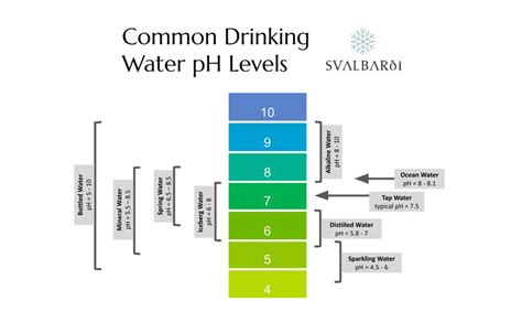 What To Know About The Ph Of Drinking Water 2022