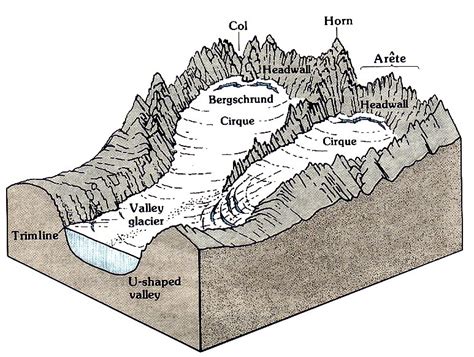 Parts Of A Mountain Diagram Drivenheisenberg