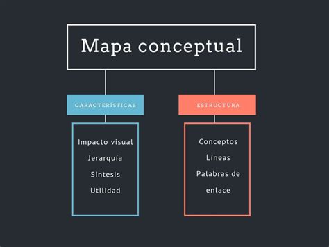 Cu L Es El Concepto De Mapa Conceptual Consejo Del Hierro