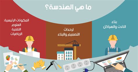 كلية التخطيط العمراني جامعة القاهرة. دراسة الهندسة - ابحث عن تخصصات الهندسة