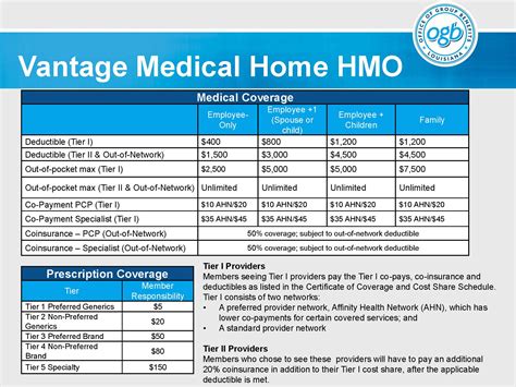 Health maintenance organizations (hmos), and preferred provider organizations (ppos) have distinct and separate characteristics. Medical Home HMO administered by Vantage* - sub site