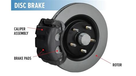 Drum Brakes Vs Disc Brakes Which One Is Better Test N Drive