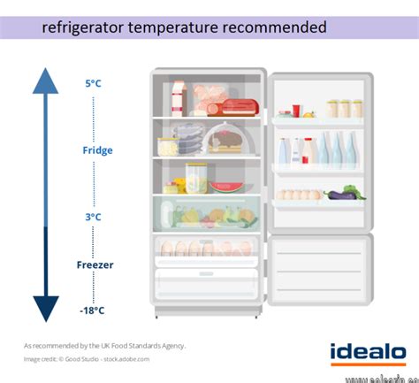 Kenmore Refrigerator Recommended Temperature Settings Archives Solsarin