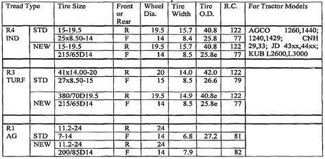 Patent Wo2007130244a1 Method Of Replacing A Tire System On A Compact