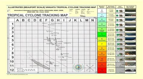 Revised Vanuatu Tropical Cyclone Tracking Map Loop Vanuatu