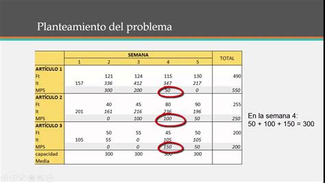 Plan Maestro De Produccion Mps Diseño Y Revision Youtube