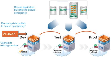 Features For Thought 2 Vcac 60 Simplify Application Deployments