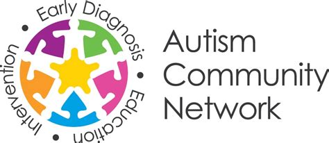 Autism Community Network Adhd Support Australia