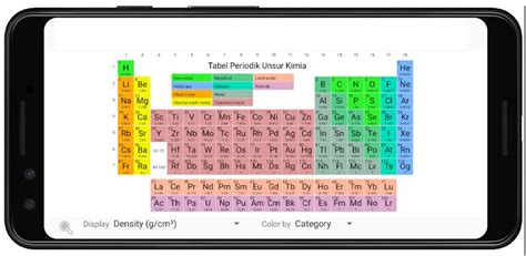 Android向けのtabel Periodik Unsur Kimia Apkをダウンロードしましょう