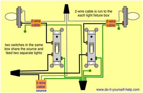 Wiring Diagrams Double Gang Box Do It Yourself