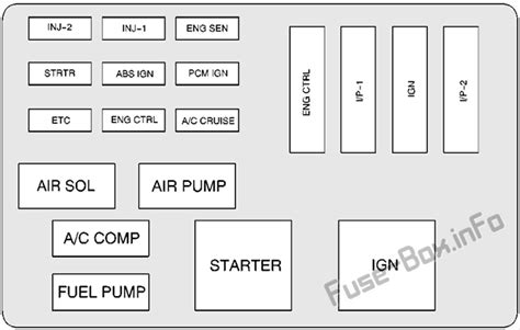 American auto coupe chevrolet bel air chevrolet corvette muscle cars chevy chevrolet camaro classic cars chevrolet. Fuse Box Diagram Chevrolet Camaro Z28 (1998-2002)