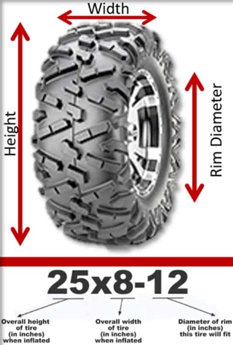 How To Read Atv Tire Size The Complete Guide Off Road Handbook