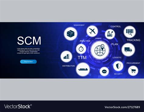 Scm Banner Supply Chain Management Royalty Free Vector Image