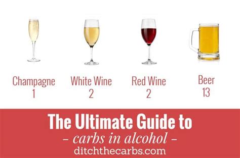 The Ultimate Guide To Carbs In Alcohol - why have I gone ...