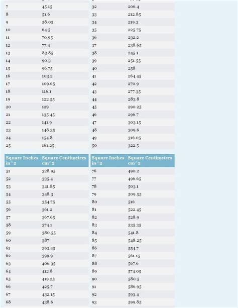 Printable Height Conversion Chart Cm To Feet And Inches Printable Chart