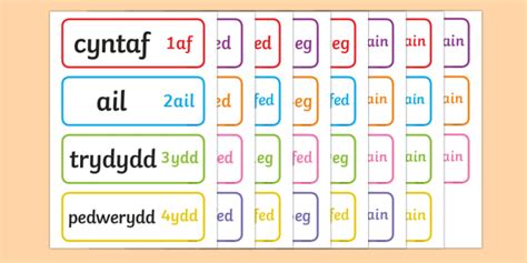 Ordinal Welsh Numbers 1 31 Word Cards Welsh Resources