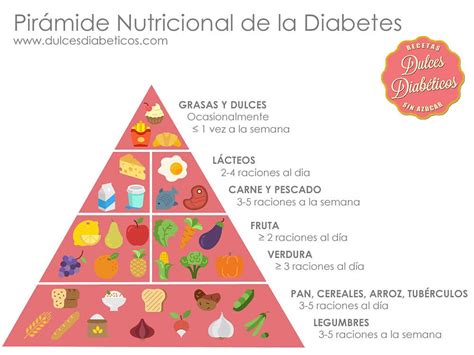 Dieta Y Raciones Recomendadas Para Un Diabético Dulces Diabéticos