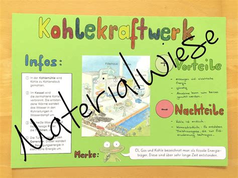 Material Und Tipps Für Die Grundschule Grundschule Plakat Gestalten