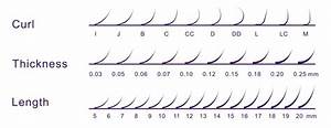 How To Choose Eyelash Extensions Diameter Length Curl Gabrow Com