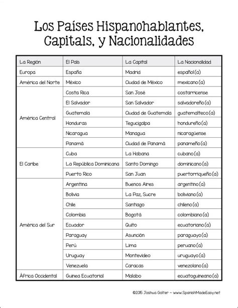 Free Spanish Countries Capitals And Nationalities Reference Sheet
