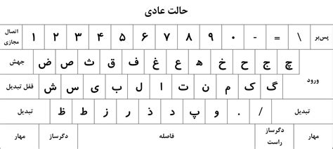 persian standard keyboard layout normal وی تایپ آموزش تایپ ده انگشتی