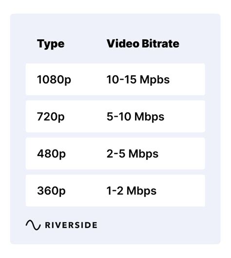 What Is Bitrate Why It Matters For Recording Ultimate Guide