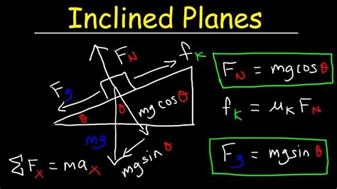Introduction To Inclined Planes Youtube