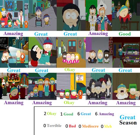 South Park Season 7 Scorecard By Doraemonfanforever On Deviantart