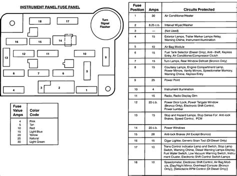 2010 ford f150 fuse box diagram. I have a 1994 Ford F350 Crew Cab with a 46o motor. I have no fuse diagram. I have no Parking ...