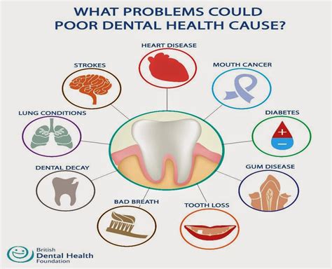 Oral Health Group Common Problems Associated With Oral Care