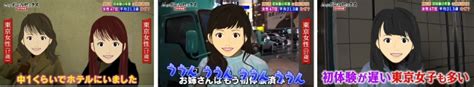 「ニッポンのセックス2018年版」 検証動画第三弾を公開 第三弾のテーマは「初体験の年齢」｜相模ゴム工業株式会社のプレスリリース