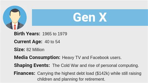 Which Generation Are You Ww2 War Greatest 1980s History Us