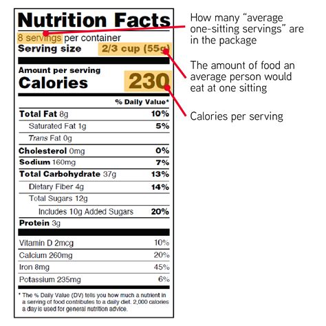 Nutrition Food Label