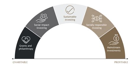 Social impact investing – the best things in life are free - KWM