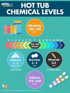  Tub Chemicals For Beginners What You Need And How To Add Them