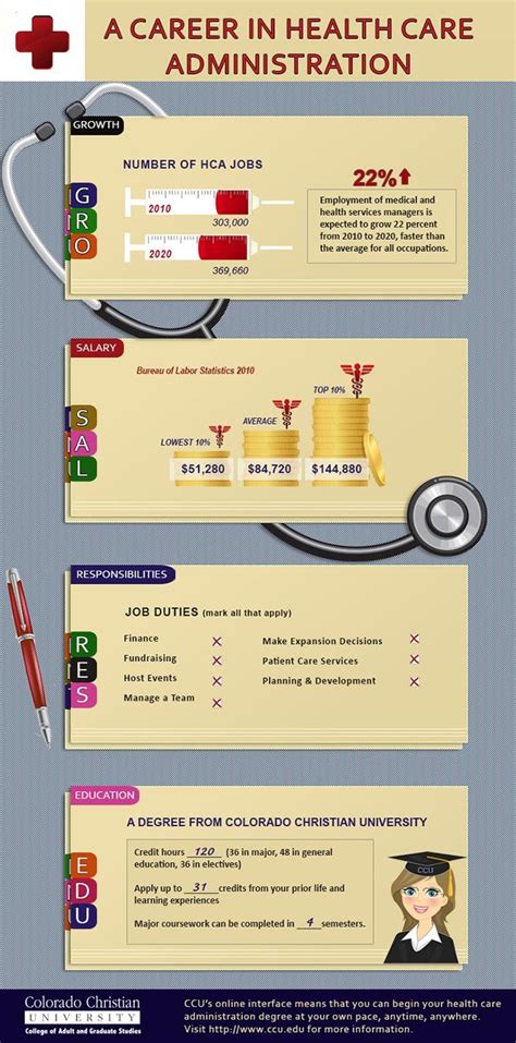 Medical cover letter samples application letters for medical field. The health care administration field is a rapidly growing ...