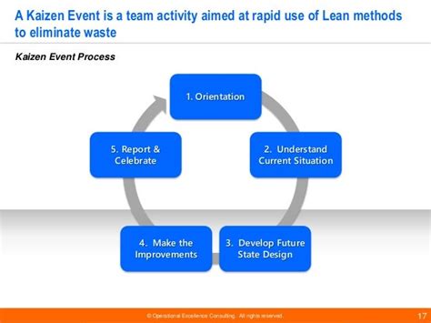Lean Management Frameworks By Operational Excellence Consulting