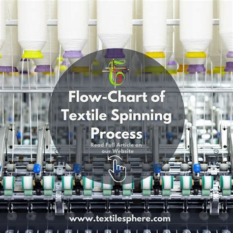 Introduction To Textile Spinning Process Flowchart Objectives