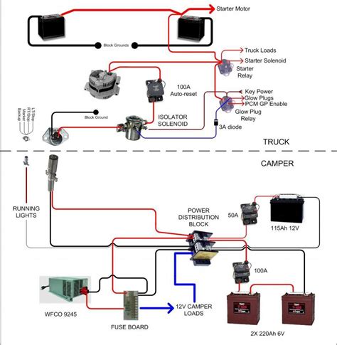 Thor Freedom Elite Alternator And The Auxiliary Battery Wiring Diagram