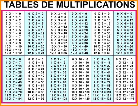 5 Free Flashcards Math Multiplication Chart To 20 Math Free Times