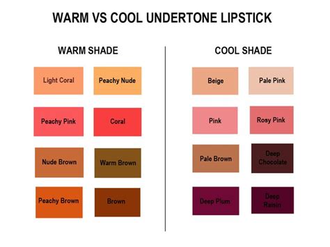 Best Undertone Lipstick Colors For Your Skin Tone Cool Undertone Cool Skin Tone Lipstick Guide