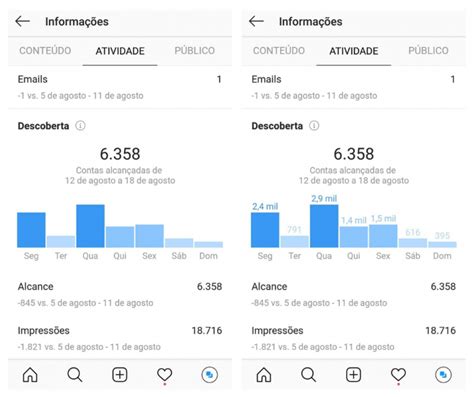 10 Métricas No Instagram Para Ficar De Olho InfogrÁfico