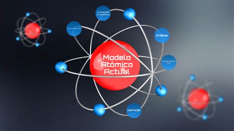 Modelo Atómico Actual By