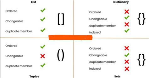 Difference Between Tuple List And Set