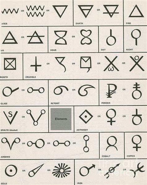 Alchemy Symbols Poster By Science Source Alchemic Symbols Alchemy