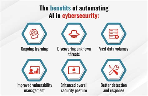 What Is Ai In Cybersecurity Explain Its Benefits In 2023